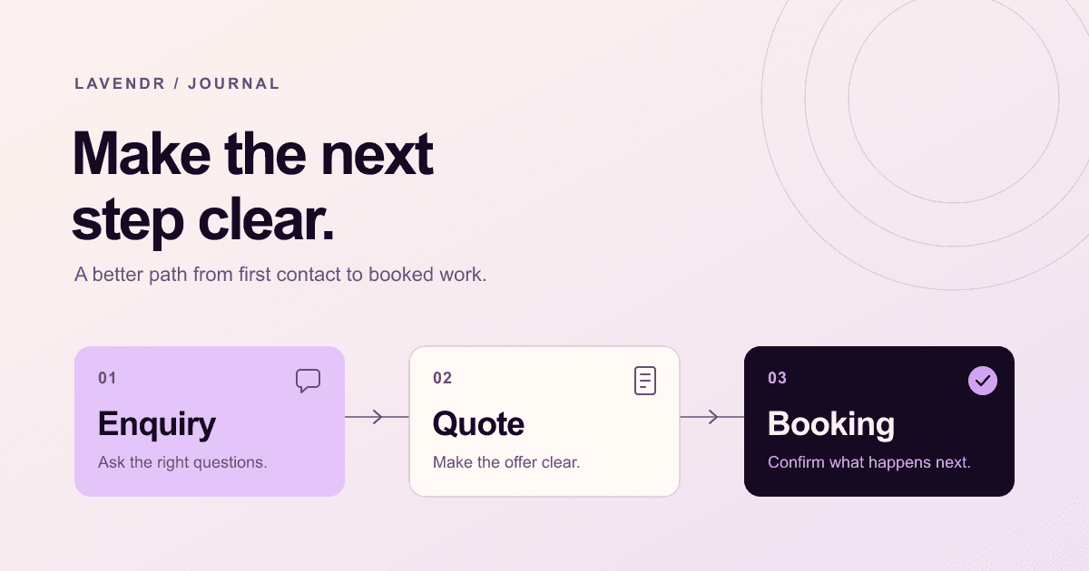 Illustration of a service enquiry moving through assessment, quote and booking