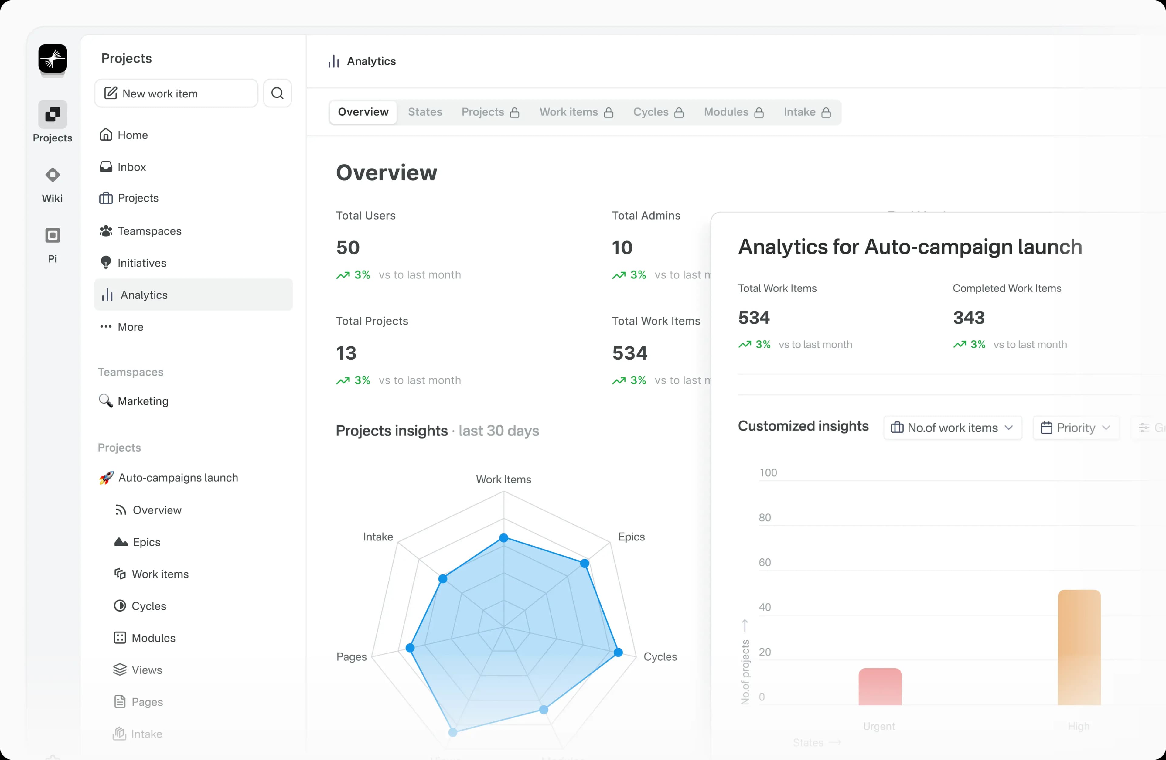 Lavendr internal delivery analytics overview inside Plane